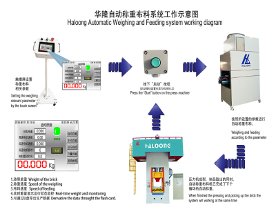 壓力機(jī)使耐火材料行業(yè)實(shí)現(xiàn)生產(chǎn)效益最大化！