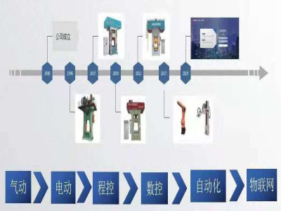 為什么說靠譜的電動螺旋壓力機廠家能幫你節(jié)約成本？