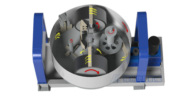 混沙機(jī)三維運(yùn)行示意圖